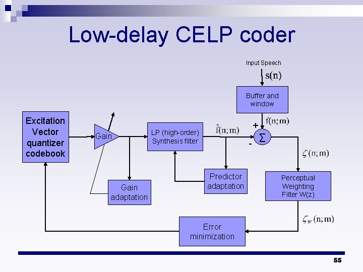 Low-delay CELP coder Input Speech Buffer and window Excitation Vector quantizer codebook Gain adaptation