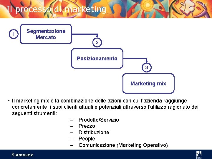 10 Il processo di marketing 1 Segmentazione Mercato 2 Posizionamento 3 Marketing mix •