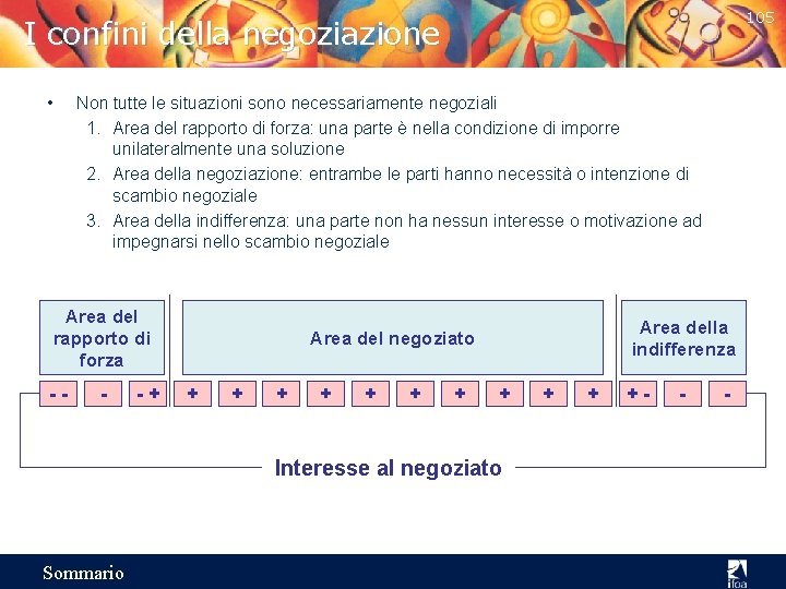 105 I confini della negoziazione • Non tutte le situazioni sono necessariamente negoziali 1.