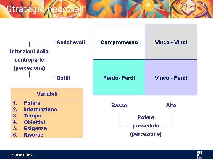 107 Strategie negoziali Amichevoli Compromesso Vinco - Vinci Perdo- Perdi Vinco - Perdi Basso