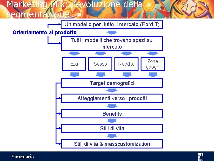 Marketing Mix: l’evoluzione della segmentazione 12 Un modello per tutto il mercato (Ford T)