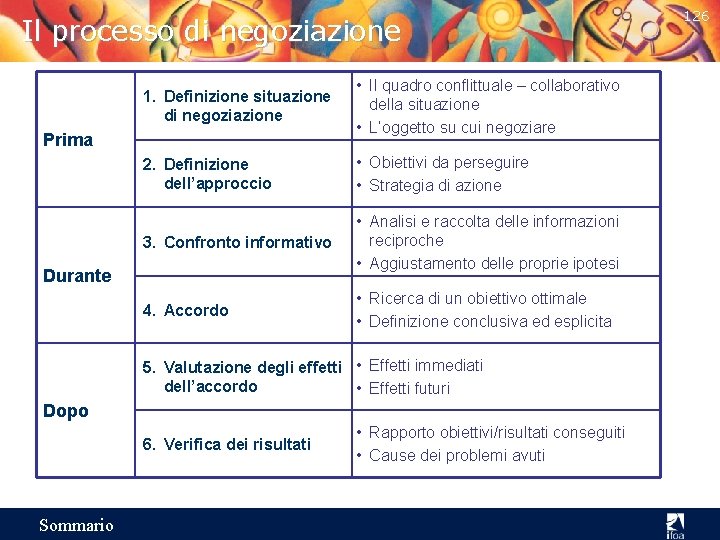 Il processo di negoziazione 1. Definizione situazione di negoziazione • Il quadro conflittuale –