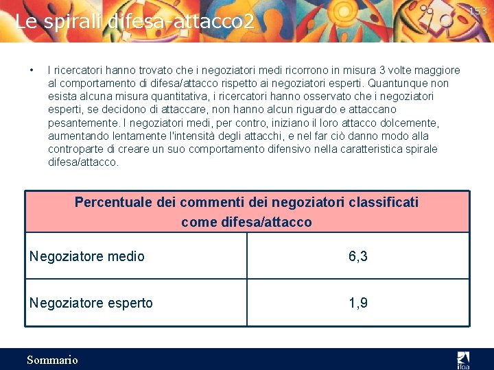 153 Le spirali difesa-attacco 2 • I ricercatori hanno trovato che i negoziatori medi