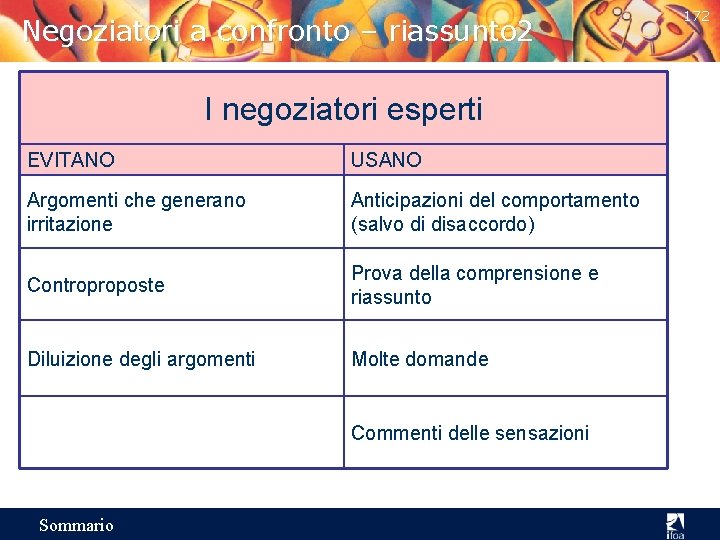 Negoziatori a confronto – riassunto 2 I negoziatori esperti EVITANO USANO Argomenti che generano