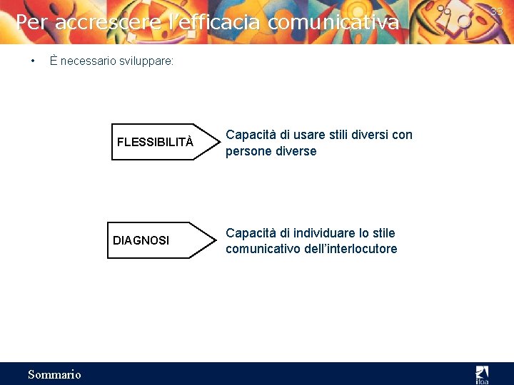 Per accrescere l’efficacia comunicativa • È necessario sviluppare: FLESSIBILITÀ DIAGNOSI Sommario Capacità di usare