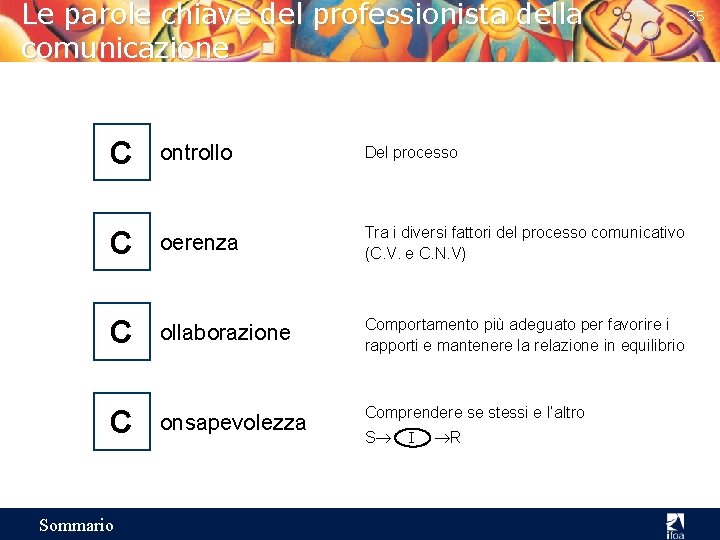 Le parole chiave del professionista della comunicazione C ontrollo Del processo C oerenza Tra