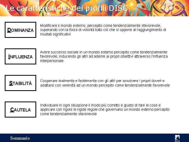 Le caratteristiche dei profili DISC DOMINANZA Modificare il mondo esterno, percepito come tendenzialmente sfavorevole,