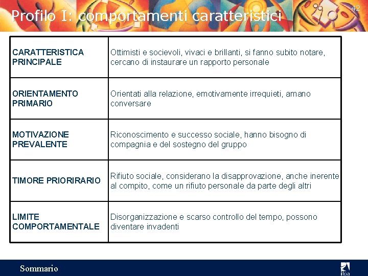 Profilo I: comportamenti caratteristici CARATTERISTICA PRINCIPALE Ottimisti e socievoli, vivaci e brillanti, si fanno