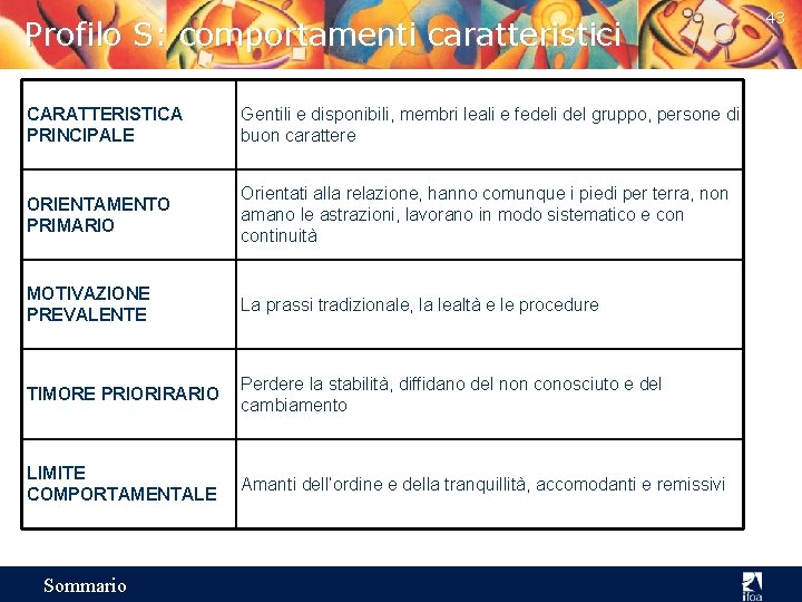 Profilo S: comportamenti caratteristici CARATTERISTICA PRINCIPALE Gentili e disponibili, membri leali e fedeli del