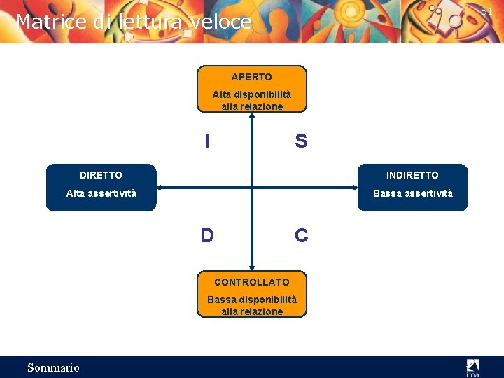 51 Matrice di lettura veloce APERTO Alta disponibilità alla relazione I S DIRETTO INDIRETTO