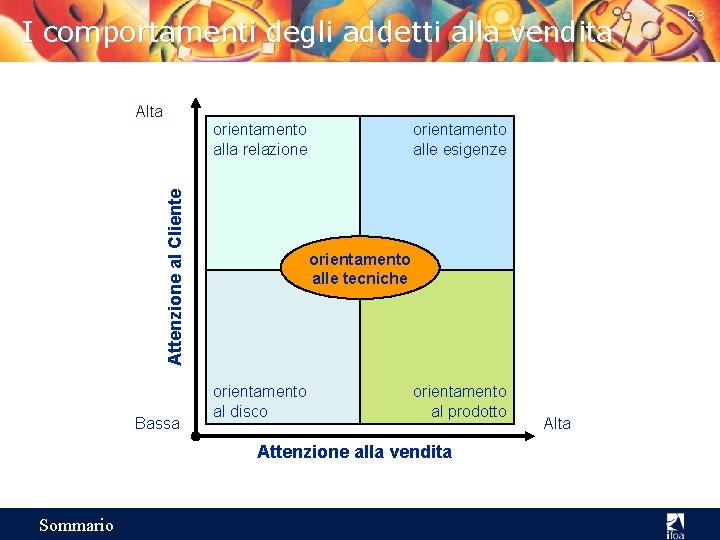 I comportamenti degli addetti alla vendita Alta Attenzione al Cliente orientamento alla relazione Bassa