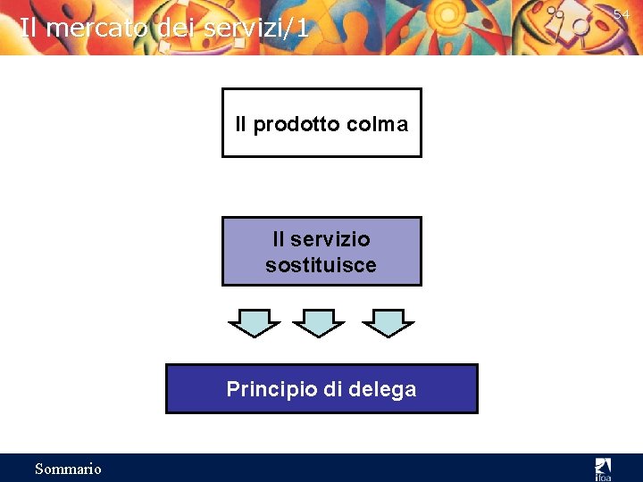 Il mercato dei servizi/1 Il prodotto colma Il servizio sostituisce Principio di delega Sommario