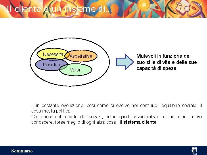 56 Il cliente è un insieme di… Necessità Aspettative Desideri Valori Mutevoli in funzione