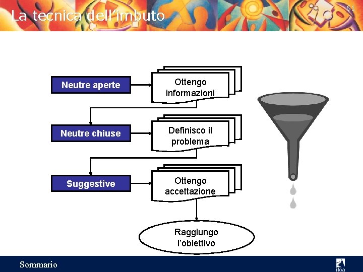 61 La tecnica dell’imbuto Neutre aperte Ottengo informazioni Neutre chiuse Definisco il problema Suggestive