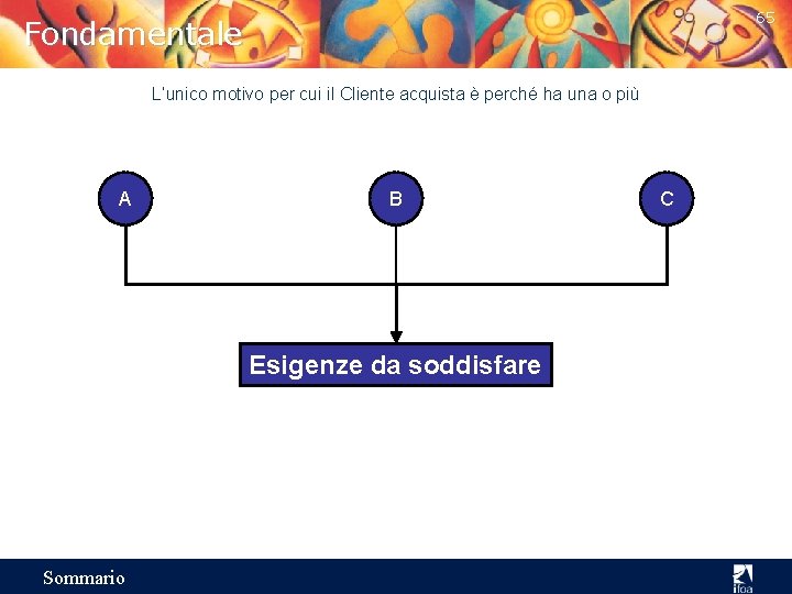 65 Fondamentale L’unico motivo per cui il Cliente acquista è perché ha una o