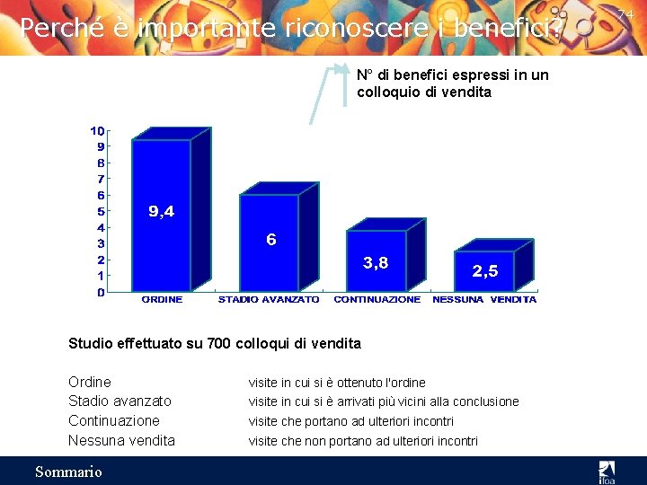 Perché è importante riconoscere i benefici? N° di benefici espressi in un colloquio di