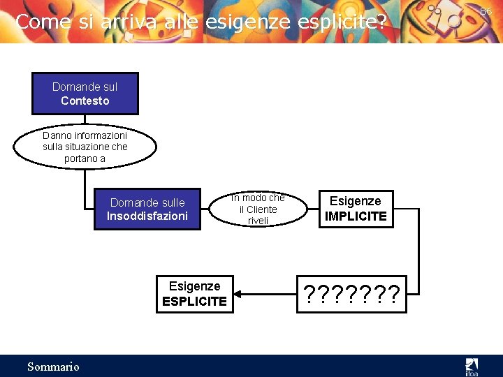 Come si arriva alle esigenze esplicite? Domande sul Contesto Danno informazioni sulla situazione che