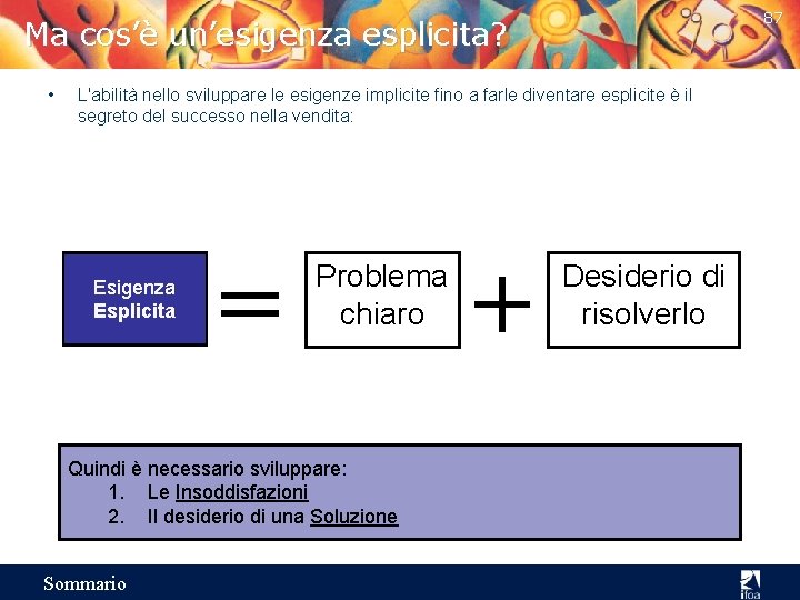 87 Ma cos’è un’esigenza esplicita? • L'abilità nello sviluppare le esigenze implicite fino a