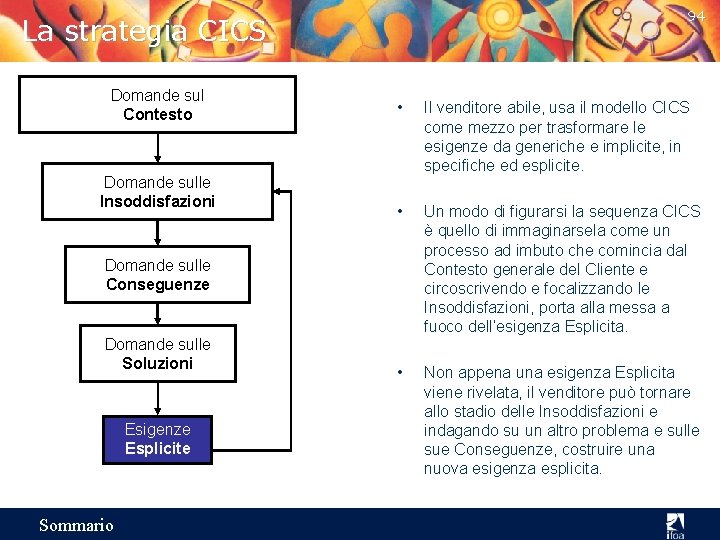 94 La strategia CICS Domande sul Contesto Domande sulle Insoddisfazioni • Il venditore abile,