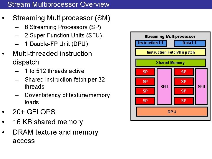 Stream Multiprocessor Overview • Streaming Multiprocessor (SM) – 8 Streaming Processors (SP) – 2