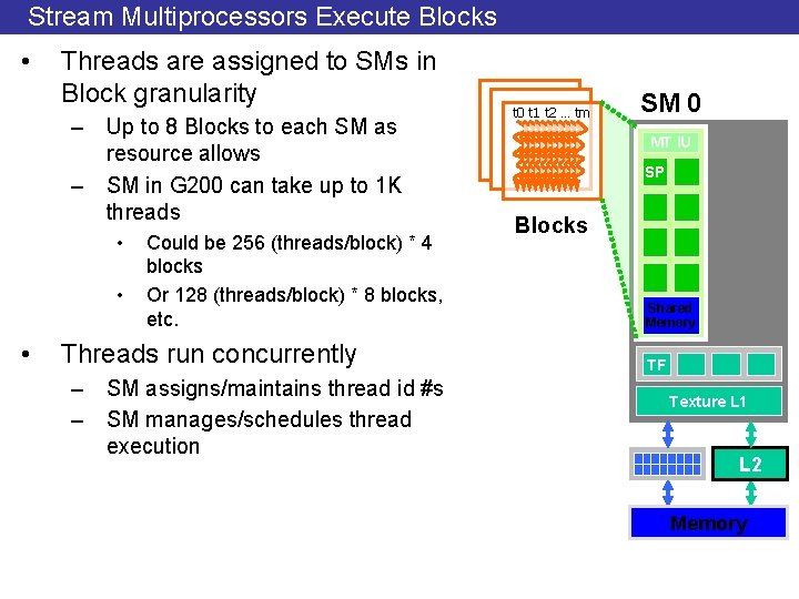 Stream Multiprocessors Execute Blocks • Threads are assigned to SMs in Block granularity –