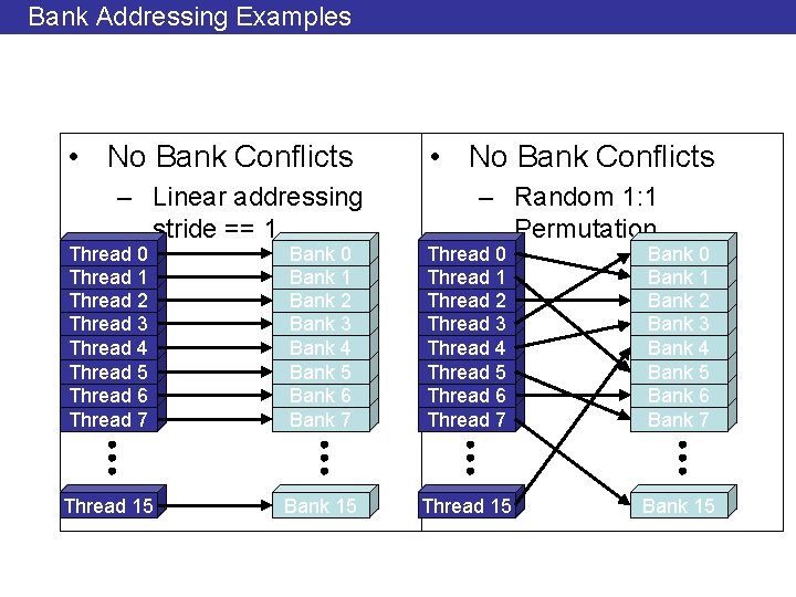 Bank Addressing Examples • No Bank Conflicts – Linear addressing stride == 1 •