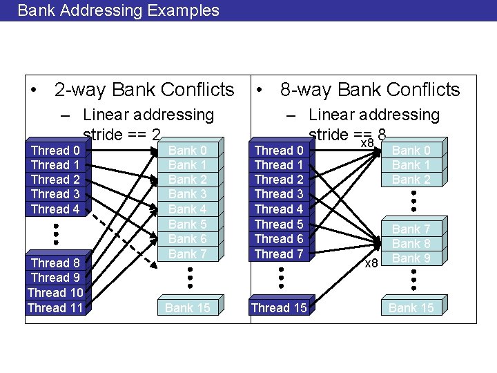 Bank Addressing Examples • 2 -way Bank Conflicts – Linear addressing stride == 2