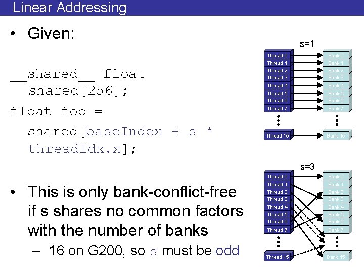 Linear Addressing • Given: __shared__ float shared[256]; float foo = shared[base. Index + s