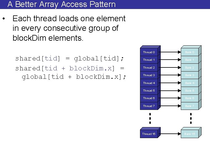 A Better Array Access Pattern • Each thread loads one element in every consecutive