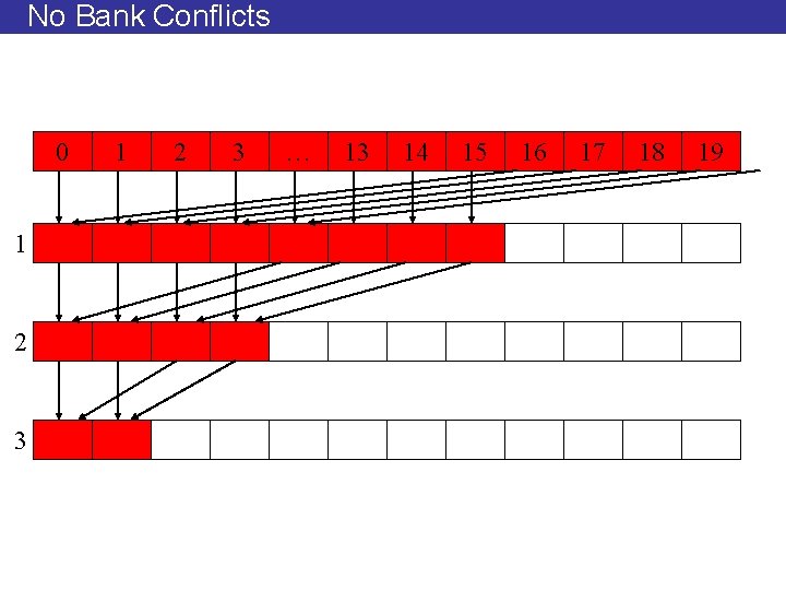 No Bank Conflicts 0 1 2 3 … 13 14 15 16 17 18