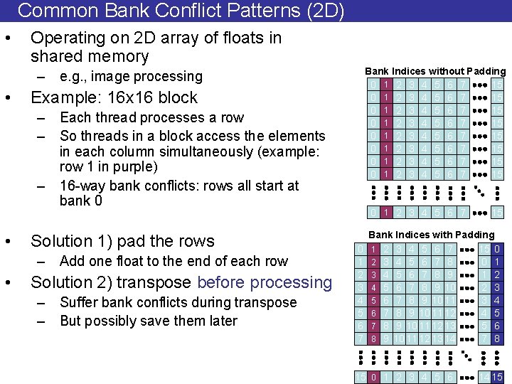 Common Bank Conflict Patterns (2 D) • Operating on 2 D array of floats