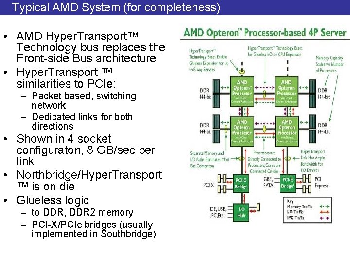 Typical AMD System (for completeness) • AMD Hyper. Transport™ Technology bus replaces the Front-side