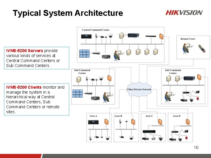 Typical System Architecture i. VMS-5200 Servers provide various kinds of services at Central Command