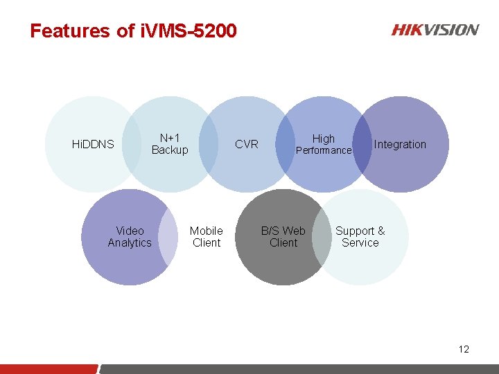 Features of i. VMS-5200 Hi. DDNS N+1 Backup Video Analytics CVR Mobile Client High