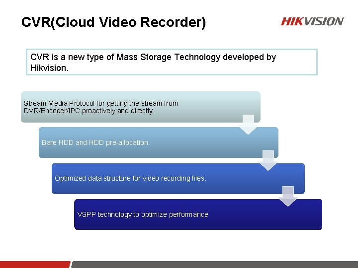 CVR(Cloud Video Recorder) CVR is a new type of Mass Storage Technology developed by