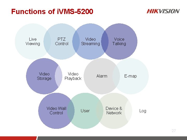 Functions of i. VMS-5200 Live Viewing PTZ Control Video Storage Video Streaming Video Playback