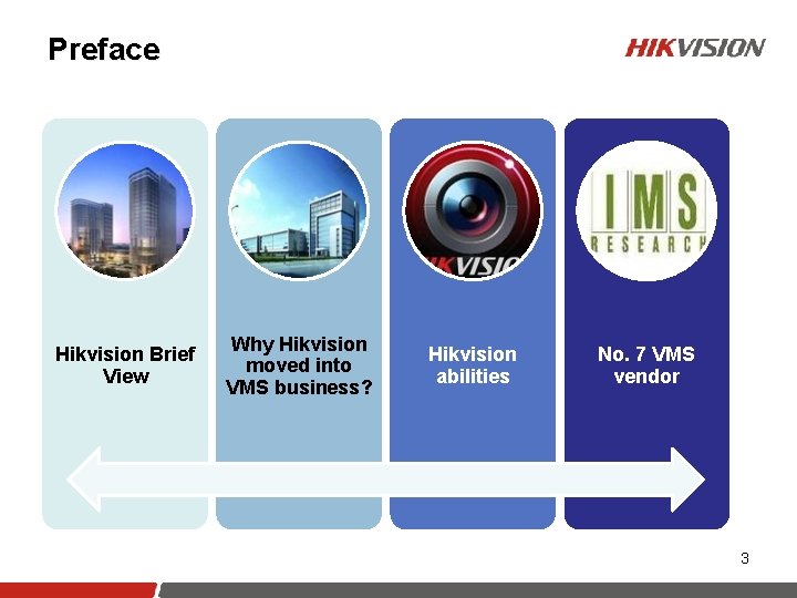 Preface Hikvision Brief View Why Hikvision moved into VMS business? Hikvision abilities No. 7