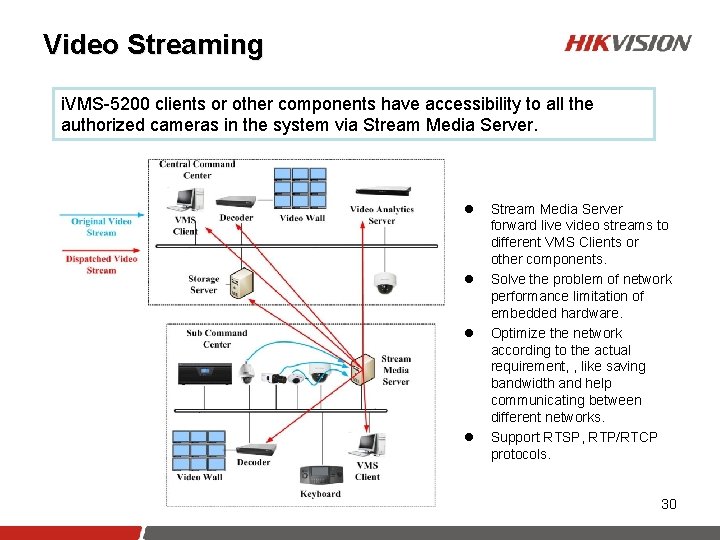 Video Streaming i. VMS-5200 clients or other components have accessibility to all the authorized