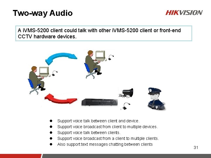 Two-way Audio A i. VMS-5200 client could talk with other i. VMS-5200 client or
