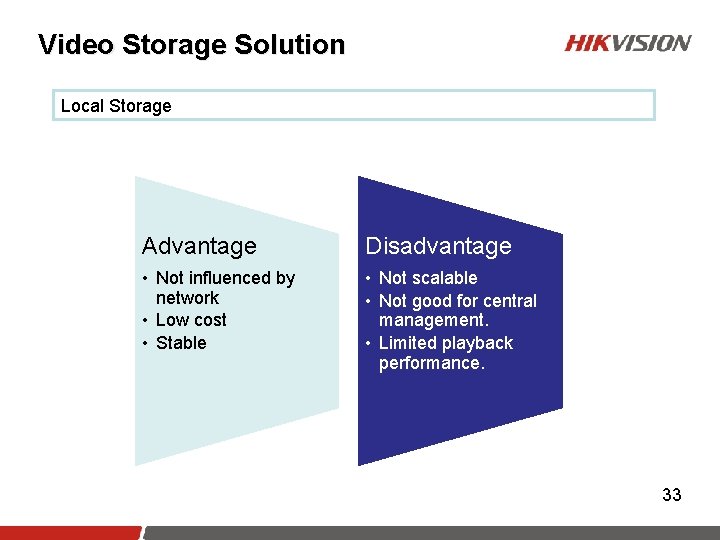 Video Storage Solution Local Storage Advantage Disadvantage • Not influenced by network • Low