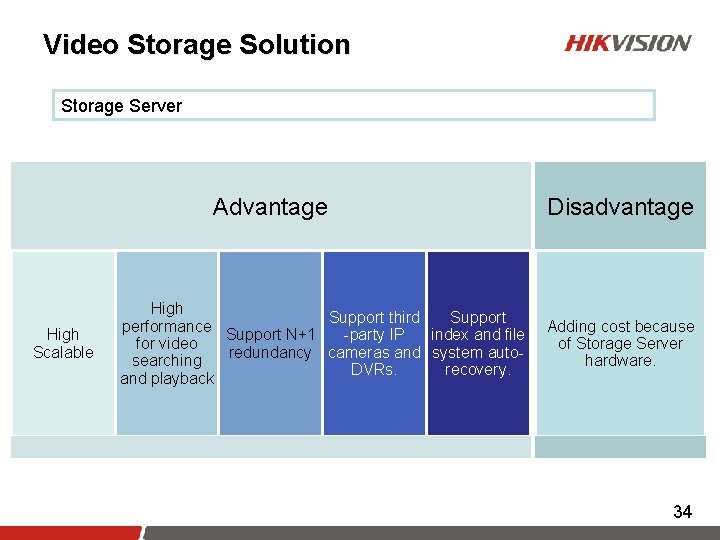 Video Storage Solution Storage Server Advantage High Scalable High Support third Support performance Support