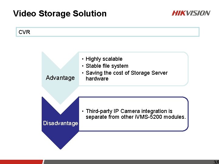 Video Storage Solution CVR Advantage Disadvantage • Highly scalable • Stable file system •
