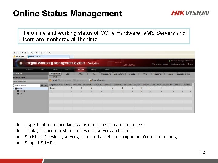 Online Status Management The online and working status of CCTV Hardware, VMS Servers and