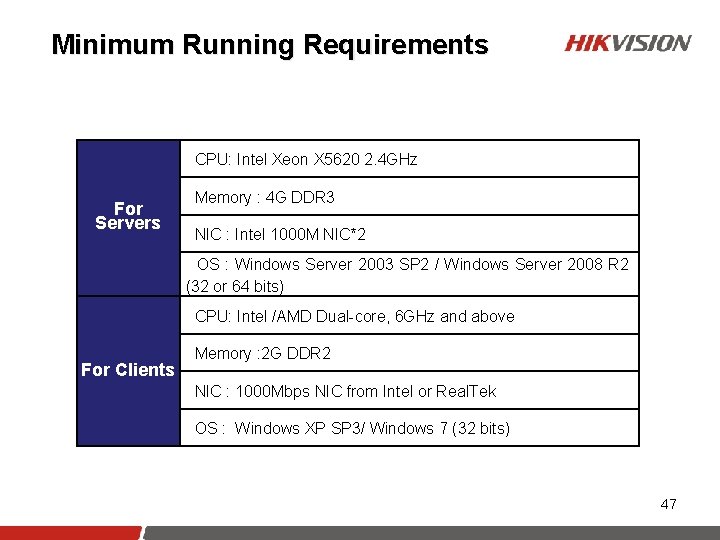 Minimum Running Requirements CPU: Intel Xeon X 5620 2. 4 GHz For Servers Memory