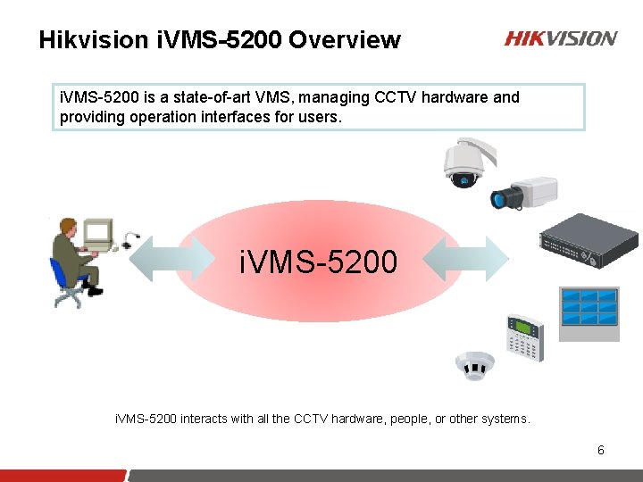 Hikvision i. VMS-5200 Overview i. VMS-5200 is a state-of-art VMS, managing CCTV hardware and