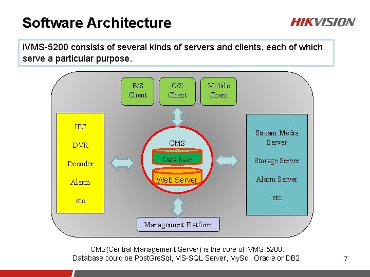 Software Architecture i. VMS-5200 consists of several kinds of servers and clients, each of