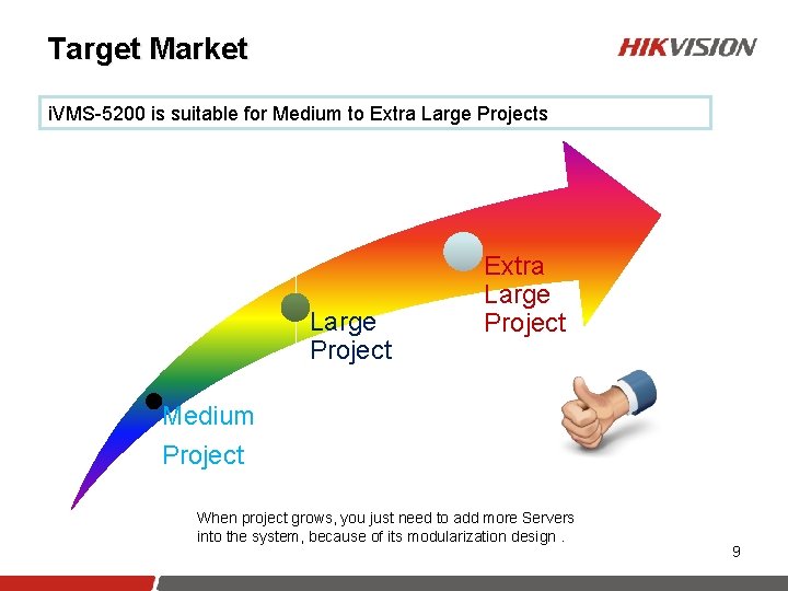 Target Market i. VMS-5200 is suitable for Medium to Extra Large Projects Large Project