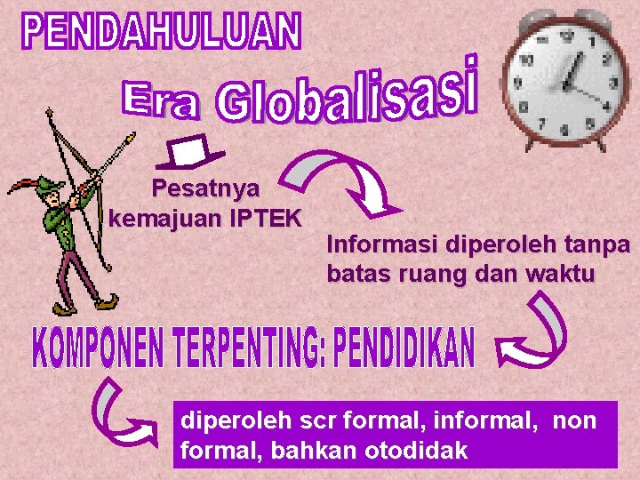 Pesatnya kemajuan IPTEK Informasi diperoleh tanpa batas ruang dan waktu diperoleh scr formal, informal,
