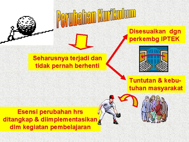 Disesuaikan dgn perkembg IPTEK Seharusnya terjadi dan tidak pernah berhenti Tuntutan & kebutuhan masyarakat