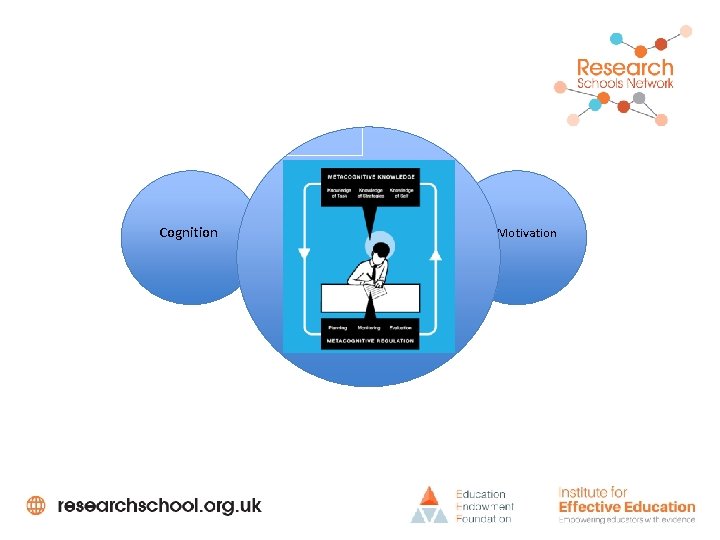 Cognition Metacognition Motivation 